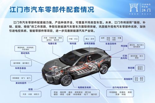 江門積極布局新能源汽車整車項目，打造廣東汽車重要制造基地